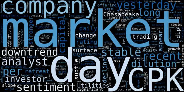 WordCloud for Chesapeake Utilities