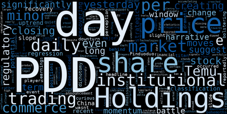 WordCloud for Pinduoduo