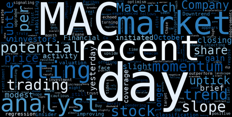 WordCloud for The Macerich Company