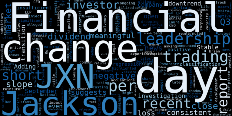 WordCloud for Jackson Financial