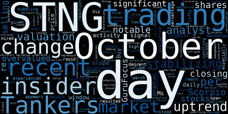 WordCloud for Scorpio Tankers