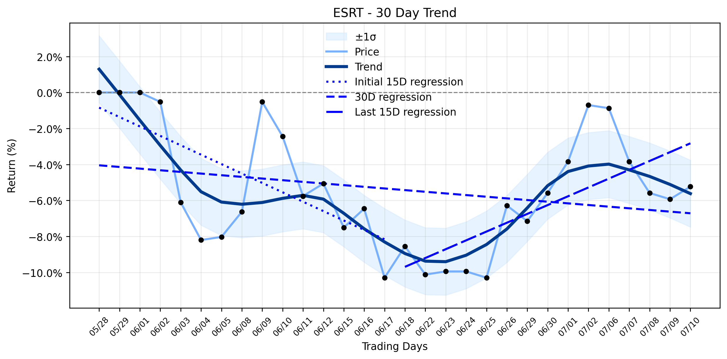 Empire State Realty Trust (ESRT) Sees Modest Gain: A Limited Window for What Lies Ahead? (MarketBeat)