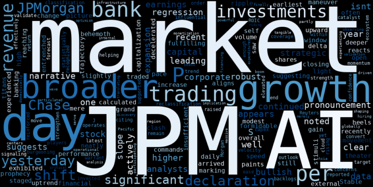 WordCloud for JPMorgan Chase & Co.