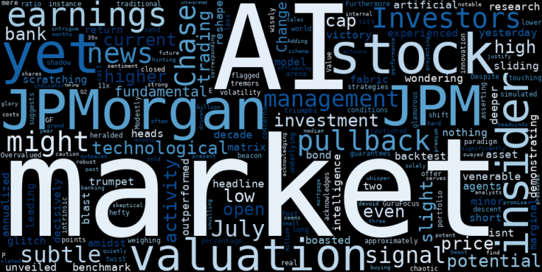 WordCloud for JPMorgan Chase & Co.