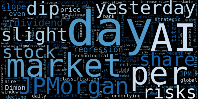 LOESS trend regression chart or WordCloud graph for JPMorgan (JPM) Sees Slight Dip as AI Cybersecurity Risks Surface: Is a New Setup Taking Shape Amidst a Stabilizing Downtrend? (JPM)