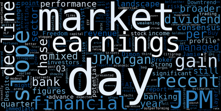 WordCloud for JPMorgan Chase & Co.