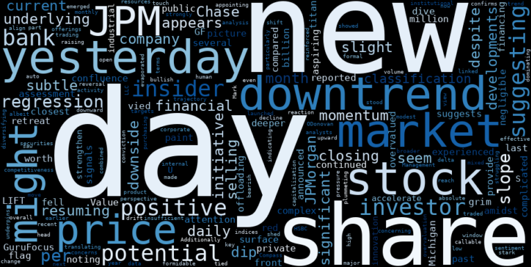 LOESS trend regression chart or WordCloud graph for JPMorgan Chase (JPM): A Subtle Retreat Masks Deeper Potential Downside as Downtrend Resumes? (JPM)