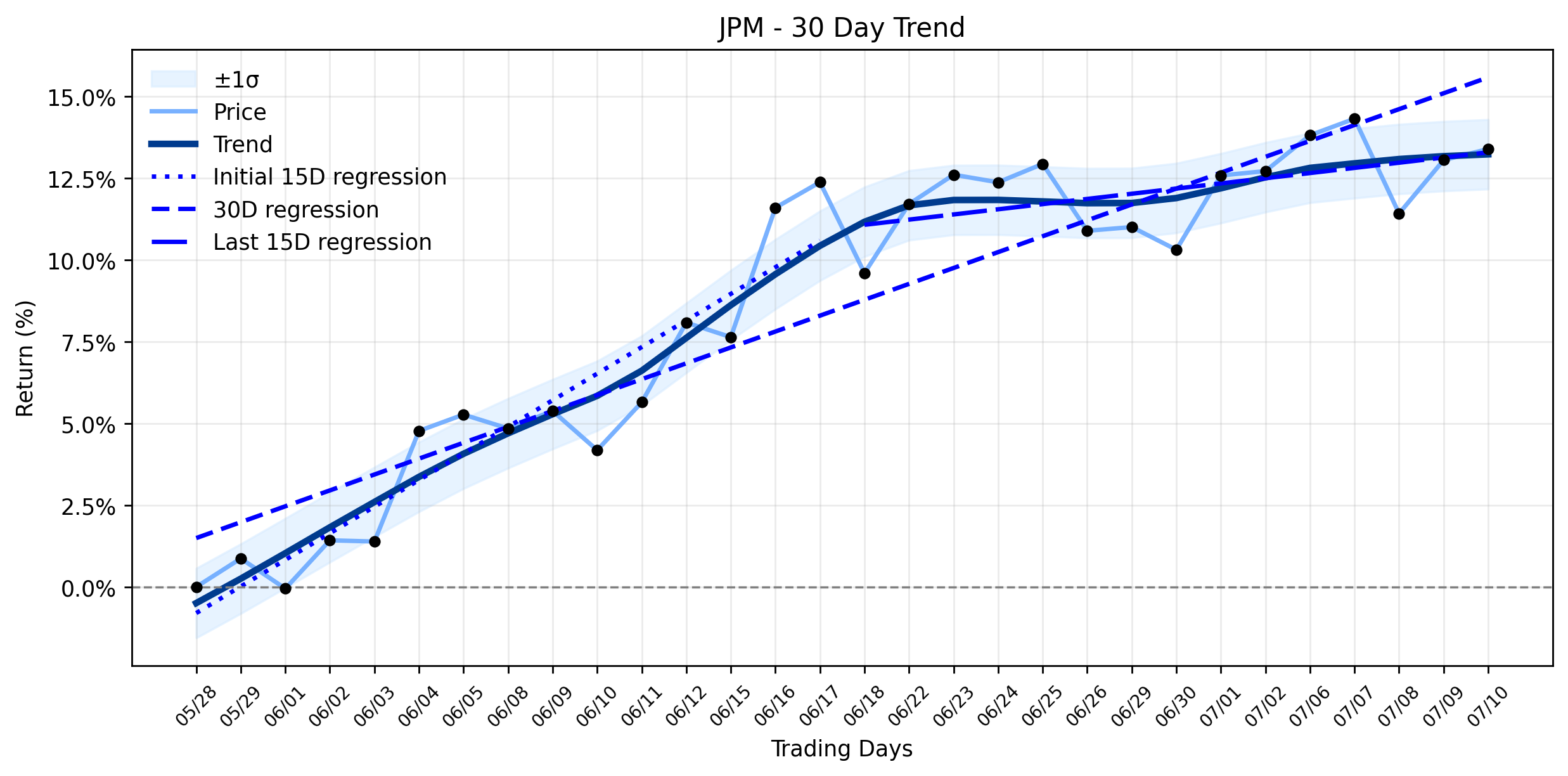 JPMorgan's AI Breakthrough Signals a New Era, But This Hidden Factor Caused a Slight Pullback for JPM (GuruFocus)