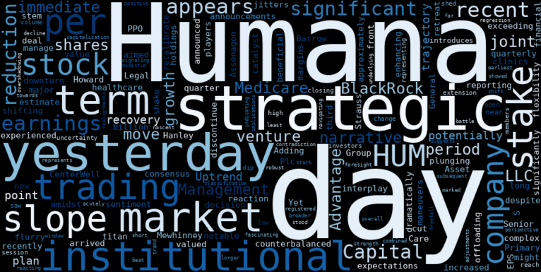 LOESS trend regression chart or WordCloud graph for Humana (HUM) in Unexpected Freefall: Is Medicare Advantage Shake-Up Derailing Its Uptrend Recovery? (HUM)