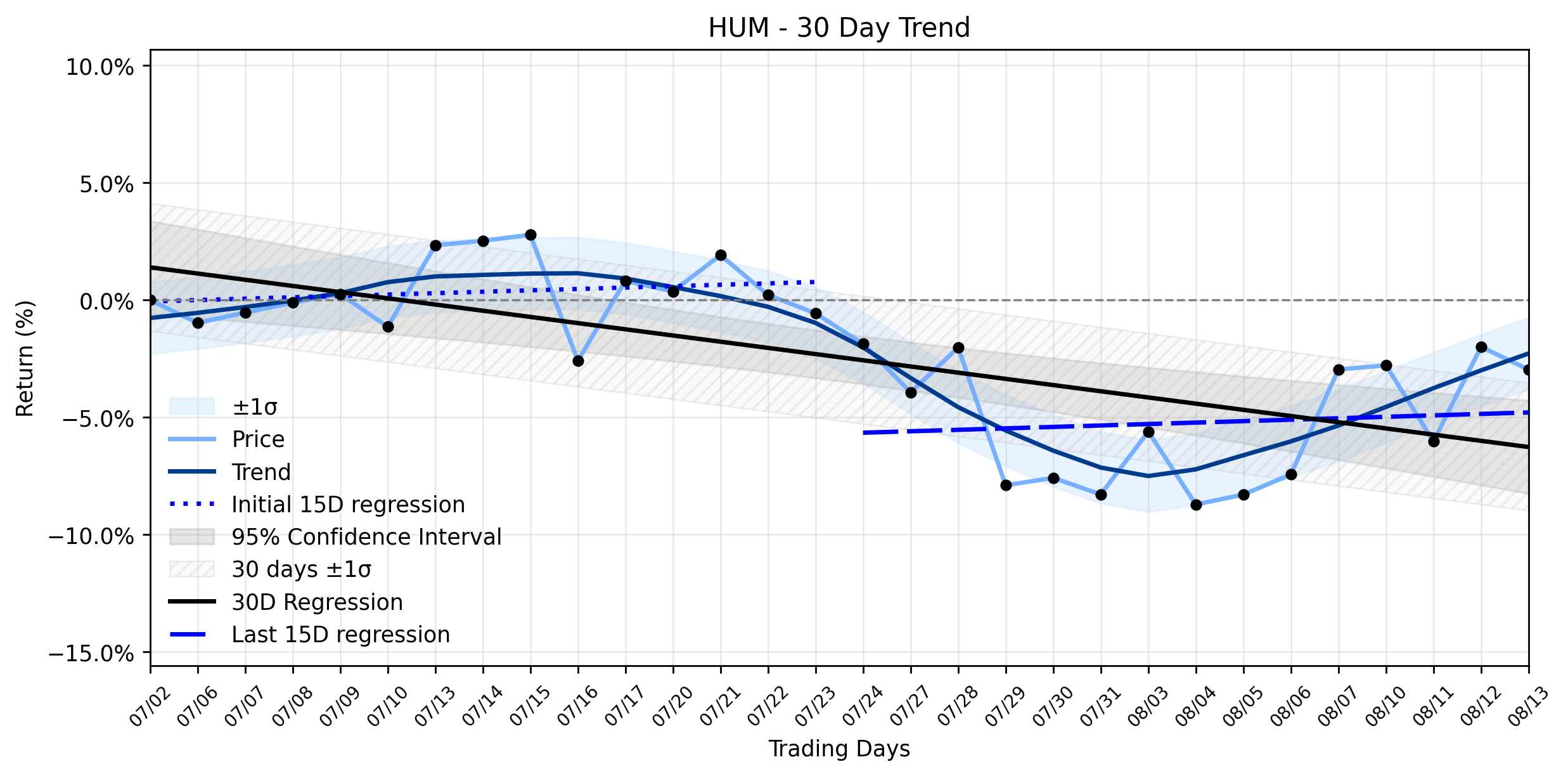 Humana (HUM) Sees Professional Skepticism Amidst Decline: What Are the Smart Money Moves?
