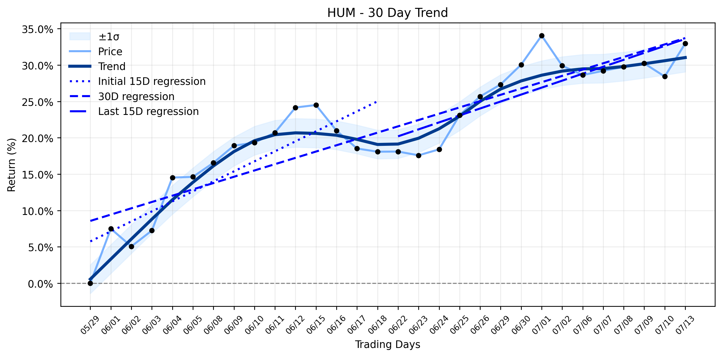 Humana (HUM) Soars: Wells Fargo's Bold Upgrade Ignites Medicare Advantage Optimism – But What's the Catch? (Seeking Alpha)