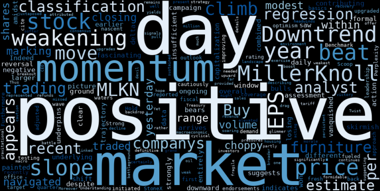 LOESS trend regression chart or WordCloud graph for MillerKnoll (MLKN) Climbs: A Cautionary Tale of Weakening Downtrends and Shifting Analyst Sentiments? (MLKN)