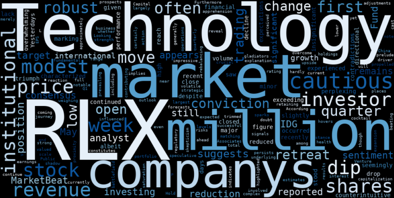 WordCloud for RLX Technology