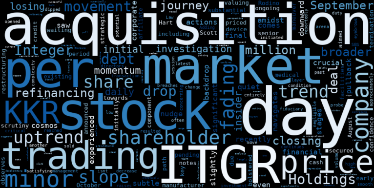 LOESS trend regression chart or WordCloud graph for Integer Holdings (ITGR) Sees Quiet Pullback: Is a Fading Uptrend Revealing a Hidden Vulnerability in the KKR Deal? (ITGR)