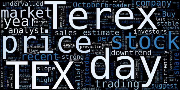 LOESS trend regression chart or WordCloud graph for Terex (TEX) Faces a Major Selloff: Is This the Precursor to an Unexpected Recovery, or Just the Next Leg Down in a Stable Downtrend? (TEX)