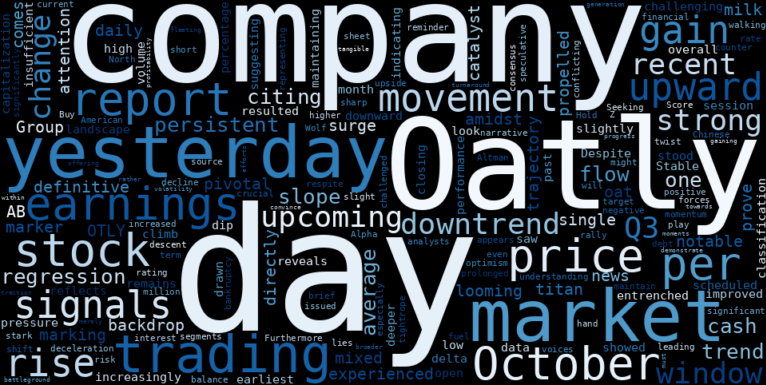 LOESS trend regression chart or WordCloud graph for Oatly (OTLY) Posts a Sharp Rise, But What Hidden Marker Signals a Deeper Battle Ahead? (OTLY)