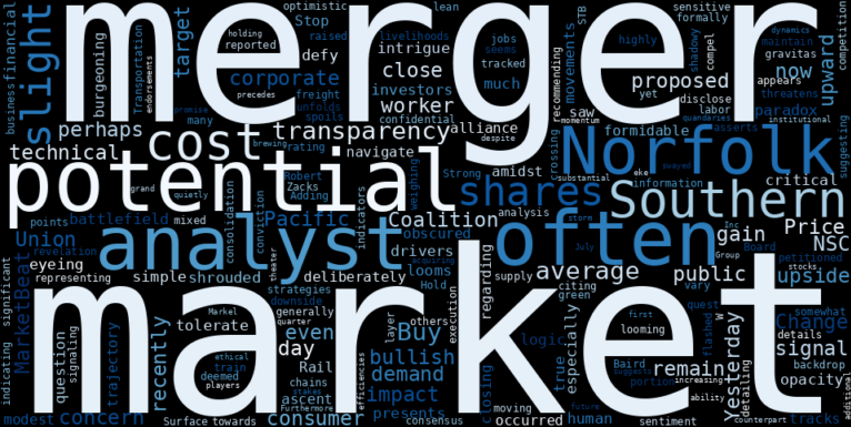 WordCloud for Norfolk Southern