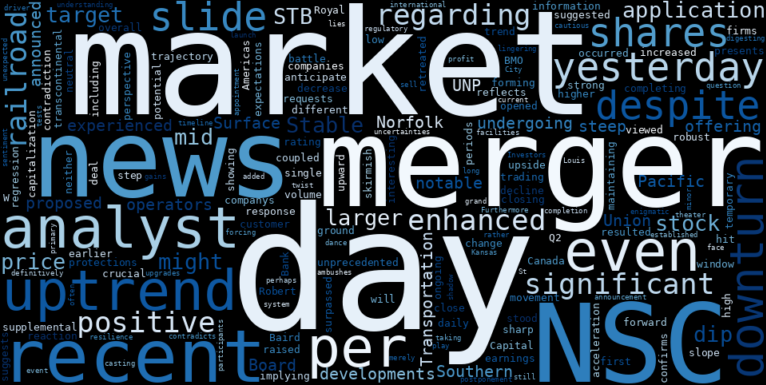 WordCloud for Norfolk Southern