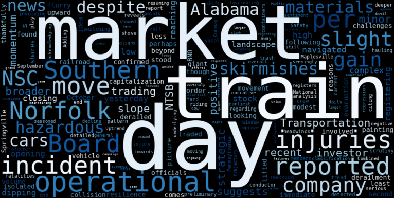 LOESS trend regression chart or WordCloud graph for Automated Insights Reveal Norfolk Southern's (NSC) Quiet Climb Amidst Operational Turbulence: What's Fueling the Resuming Uptrend? (NSC)