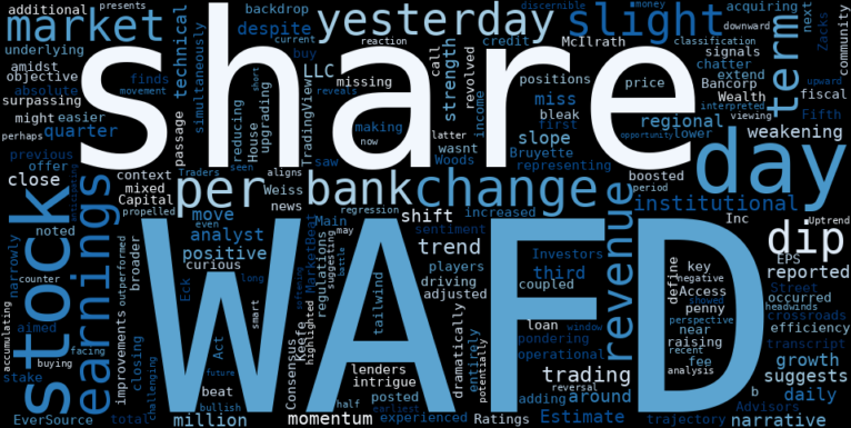 LOESS trend regression chart or WordCloud graph for WaFd (WAFD) Navigates a Critical Setup: Will Institutional Conviction Override a Weakening Uptrend After Earnings? (WAFD)