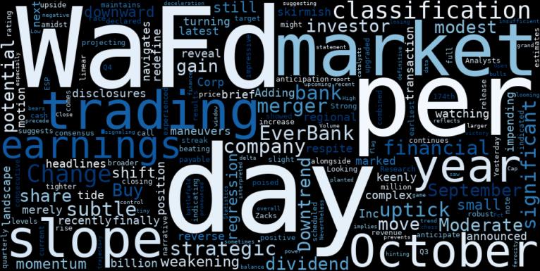 LOESS trend regression chart or WordCloud graph for WaFd (WAFD) Flashes a Subtle Uptick: Is the Downtrend Weakening Before a Major Catalyst? (WAFD)