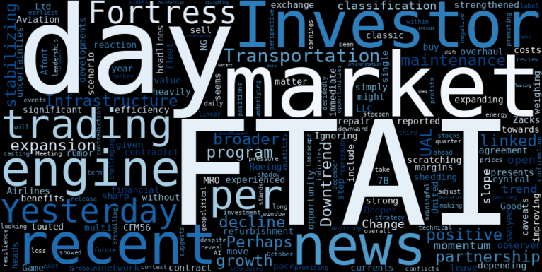 WordCloud for Fortress Transportation & Infrastructure Investors LLC