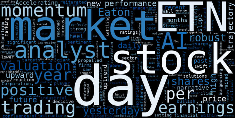 LOESS trend regression chart or WordCloud graph for Eaton (ETN) Shares Surge on AI Infrastructure Boom, But Our AI Uncovers a Crucial Valuation Twist (ETN)