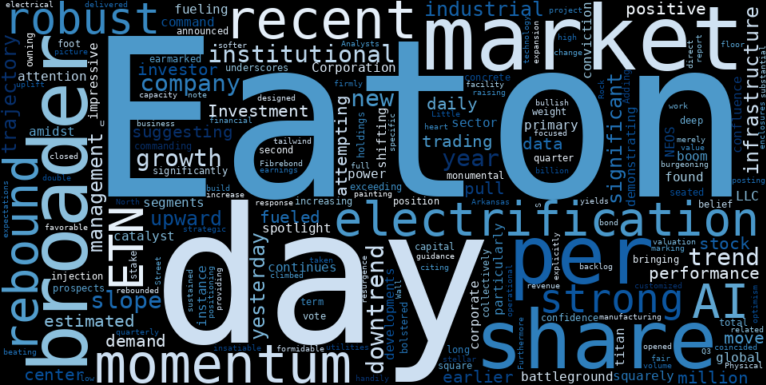 WordCloud for Eaton