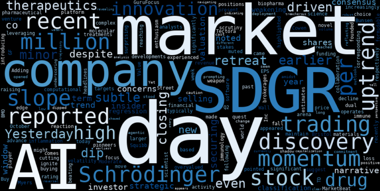 LOESS trend regression chart or WordCloud graph for AI-Powered Schrödinger (SDGR) Faces a Subtle Retreat as Uptrend Weakens: What the Data Isn't Telling You (SDGR)