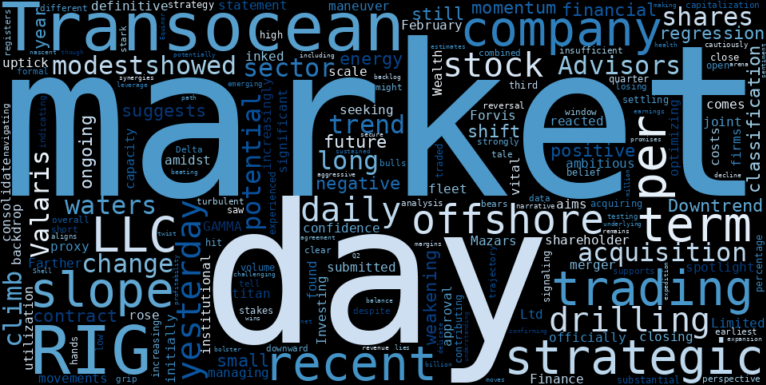LOESS trend regression chart or WordCloud graph for Transocean (RIG) Signals a Potential Shift: What the Valaris Merger and Rising Backlog Mean for a Weakening Downtrend (RIG)
