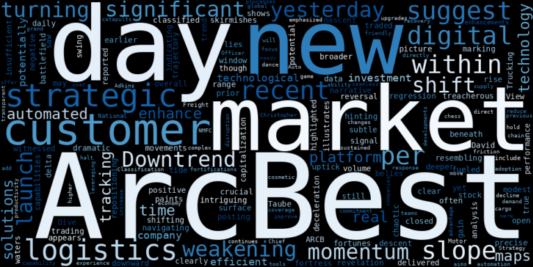 LOESS trend regression chart or WordCloud graph for Automated Efficiency Sparks a Potential Rise for ArcBest (ARCB): What the Weakening Downtrend Reveals (ARCB)