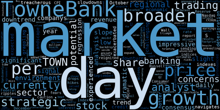 LOESS trend regression chart or WordCloud graph for Automated Analysis Unveils the Hidden Truth Behind TowneBank's (TOWN) Slight Dip and Persistent Downtrend (TOWN)