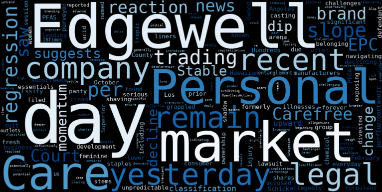 LOESS trend regression chart or WordCloud graph for Edgewell Personal Care (EPC) Shares Decline: What Insiders Know About the PFAS Lawsuit Amidst a Stable Uptrend (EPC)