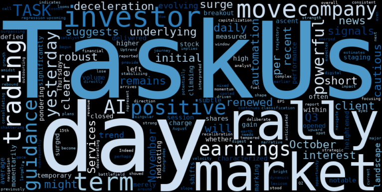 LOESS trend regression chart or WordCloud graph for TaskUs (TASK) Stages a Powerful Rally: What's Behind the Headlines of a Stabilizing Uptrend? (TASK)