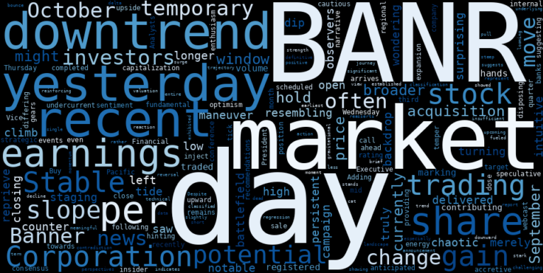 WordCloud for Banner