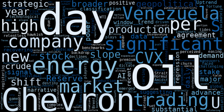 WordCloud for Chevron