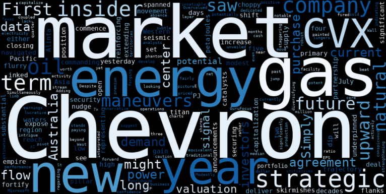 WordCloud for Chevron