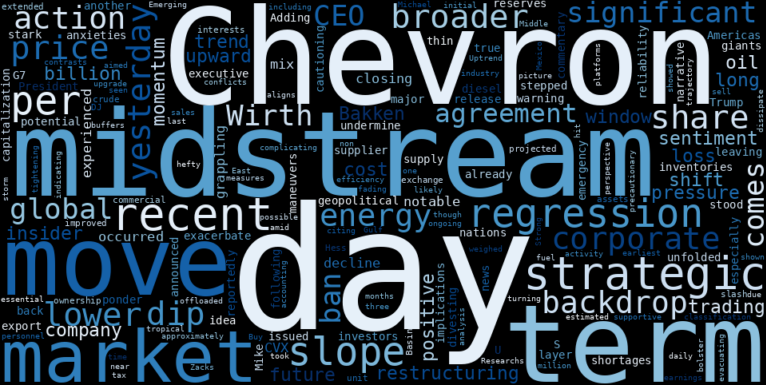 WordCloud for Chevron