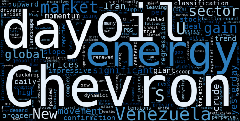 WordCloud for Chevron