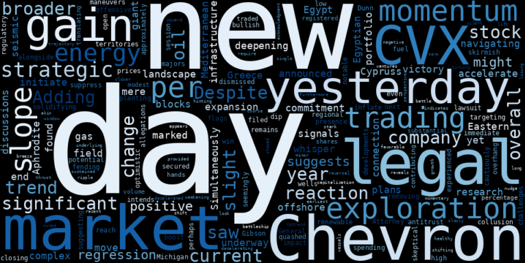 LOESS trend regression chart or WordCloud graph for Chevron (CVX): A Quiet Climb Amidst Deepening Exploration, But What Hidden Risks Lurk in the Weakening Uptrend? (CVX)