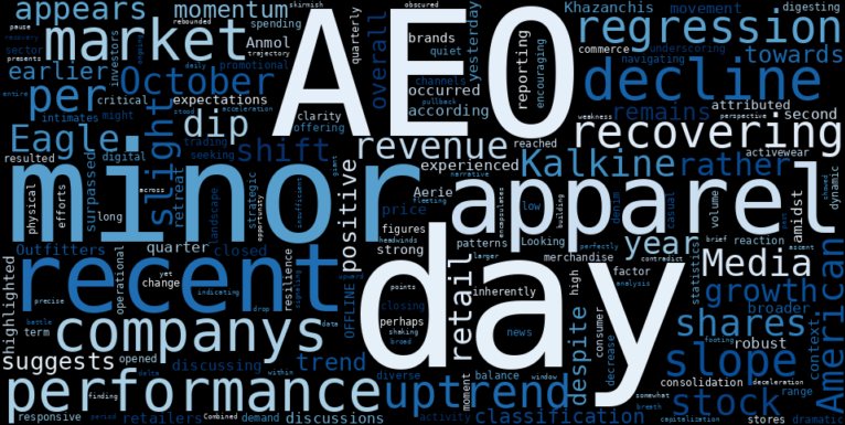 LOESS trend regression chart or WordCloud graph for American Eagle Outfitters (AEO) Sees Minor Drop: Is This a Quiet Pullback Before a Larger Opportunity? (AEO)