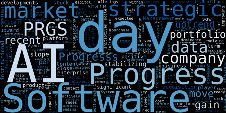 WordCloud for Progress Software