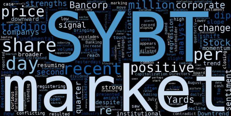 LOESS trend regression chart or WordCloud graph for Stock Yards Bancorp (SYBT) Takes a Dip: Is the Downtrend Resuming Despite Recent Wins? (SYBT)
