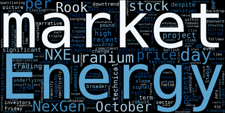 LOESS trend regression chart or WordCloud graph for NexGen Energy (NXE) Sees Notable Drop: Is the Uranium Boom's Promise Slipping Away, or Is This the Opportunity? (NXE)