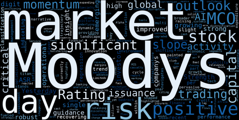WordCloud for Moodys