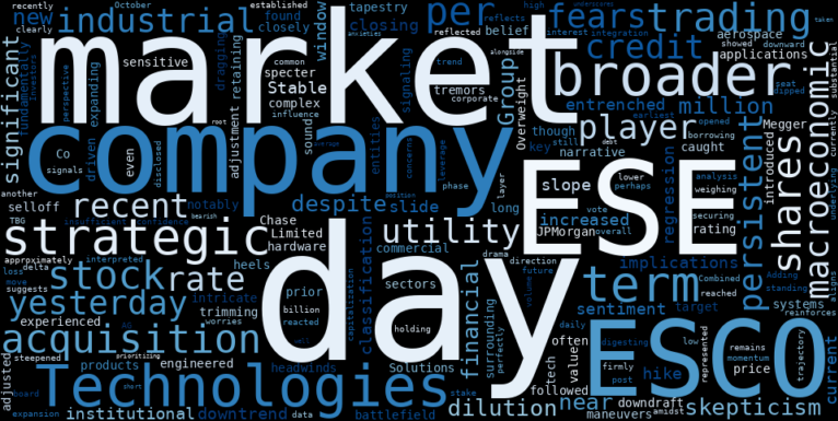 LOESS trend regression chart or WordCloud graph for ESCO Technologies (ESE) Slides: Is Smart Money Accumulating Amidst Price Target Cuts and Acquisition Digestions? (ESE)