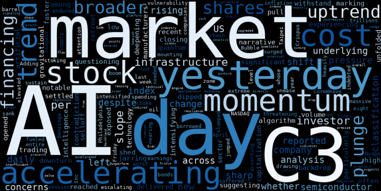 WordCloud for C3.ai