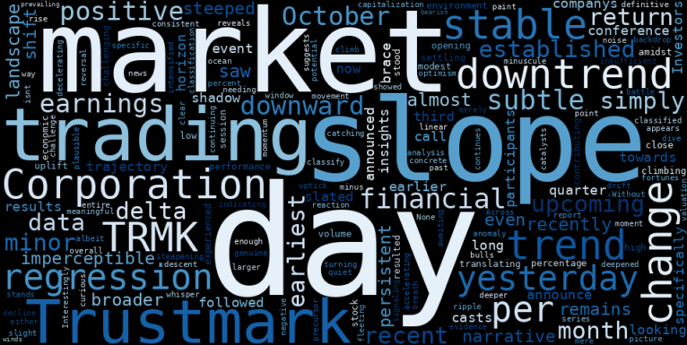 WordCloud for Trustmark
