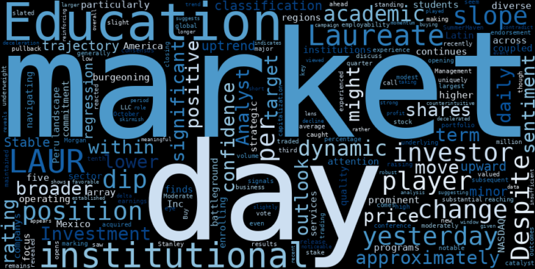 LOESS trend regression chart or WordCloud graph for Laureate Education (LAUR) Takes a Curious Dip: What Institutional Giants Saw in Yesterday's Pullback Amidst a Stable Uptrend (LAUR)
