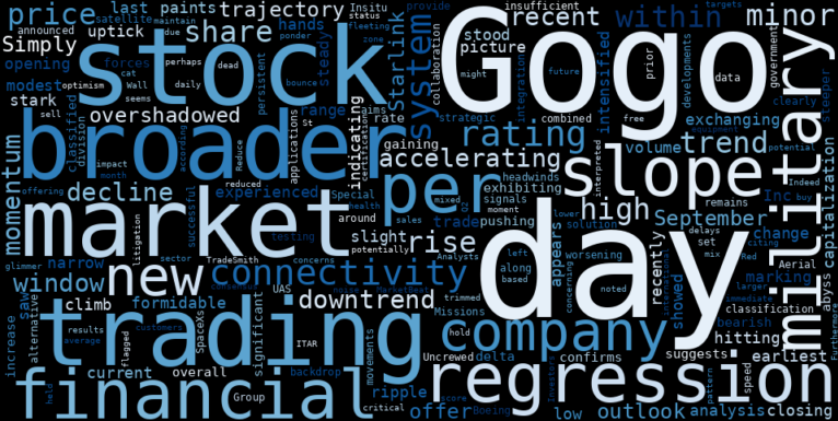 WordCloud for Gogo Inc.